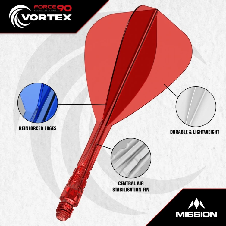 Force 90 Vortex Kite Image 6.jpg